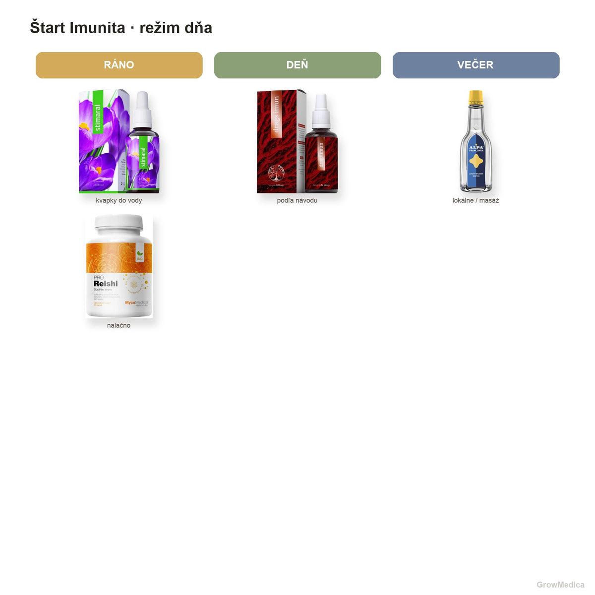 Štart Imunita — 2× Reishi PRO + Energy kvapky — režim dňa — packshoty GrowMedica